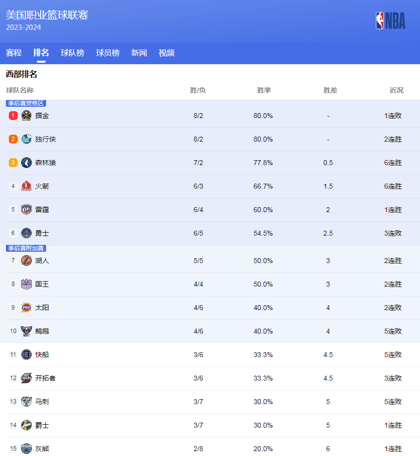 维埃拉因报